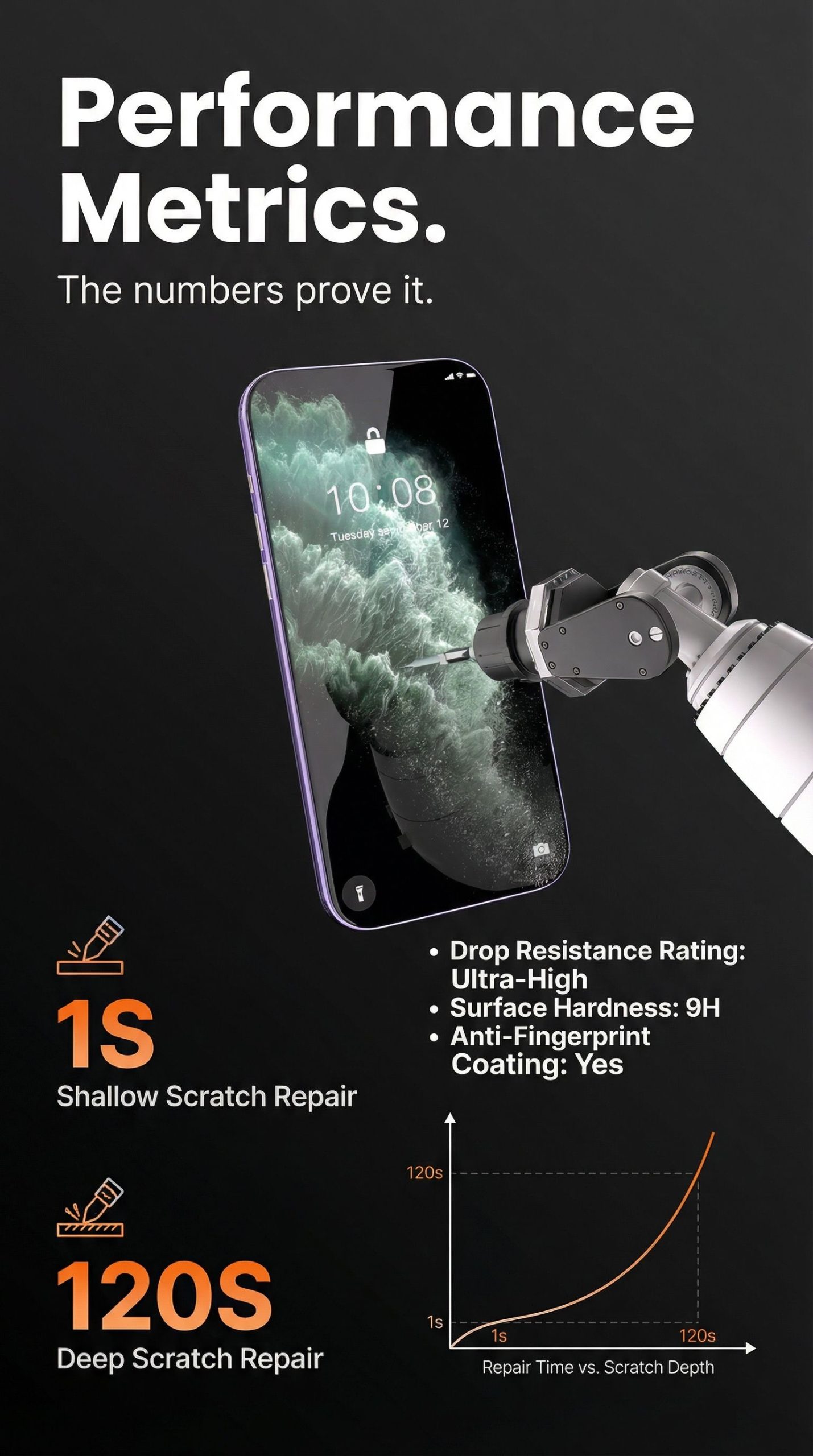 RIY-HD Protective Film Kits-Compatible with iPhone 17(with 3D Camera Lens Film & DIY Tools) - Image 5